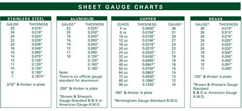 thickness to fraction measurement|standard gauge to thickness chart.